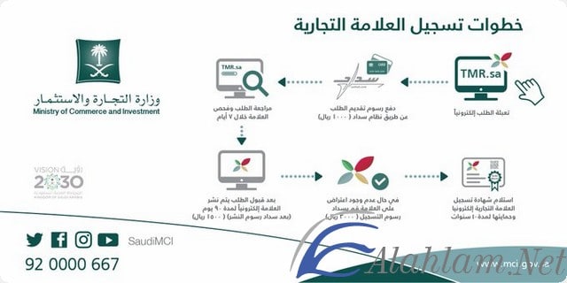 تسجيل علامة تجارية بالسعودية 1441