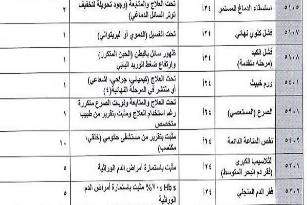 سلم إعانات التأهيل الشامل